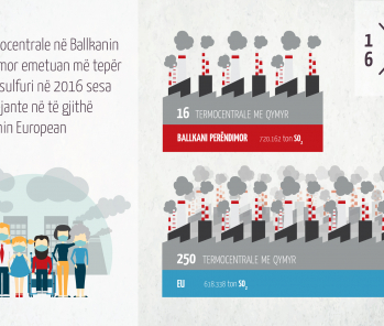 Në Ballkanin perëndimor, jetojmë brenda një reje helmuese 